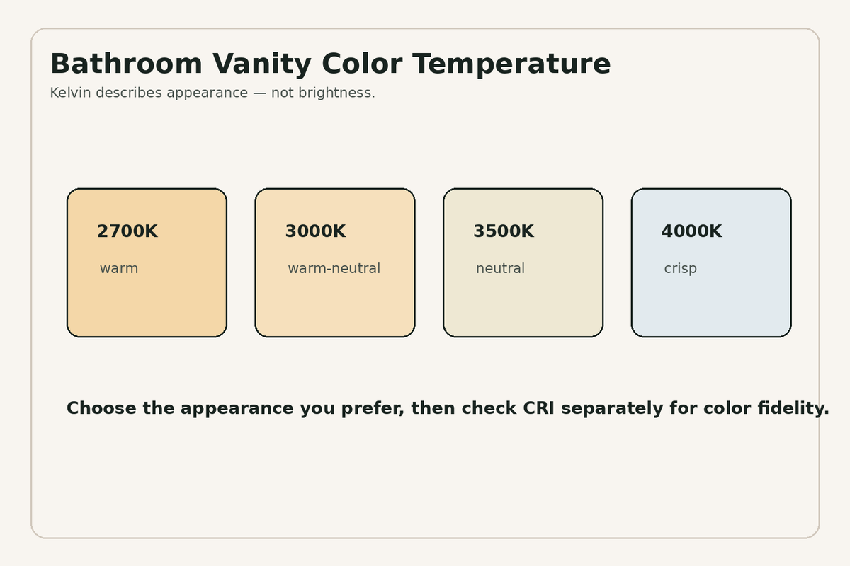 Bathroom vanity lighting color temperature comparison from 2700K to 4000K