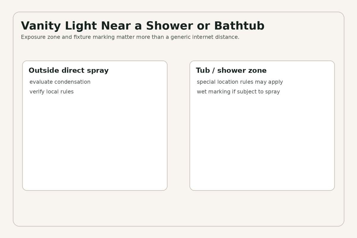 Bathroom vanity light placement near shower and bathtub exposure zones
