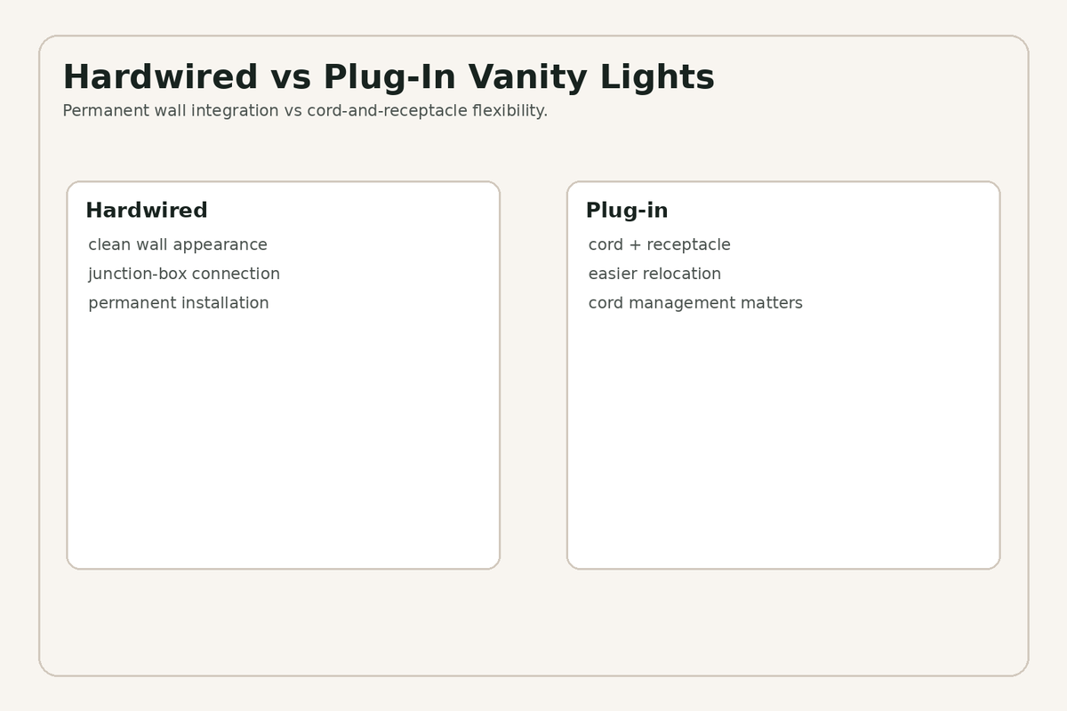 Hardwired versus plug-in bathroom vanity lights compared