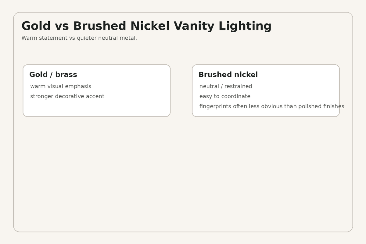 Gold versus brushed nickel bathroom vanity lighting comparison