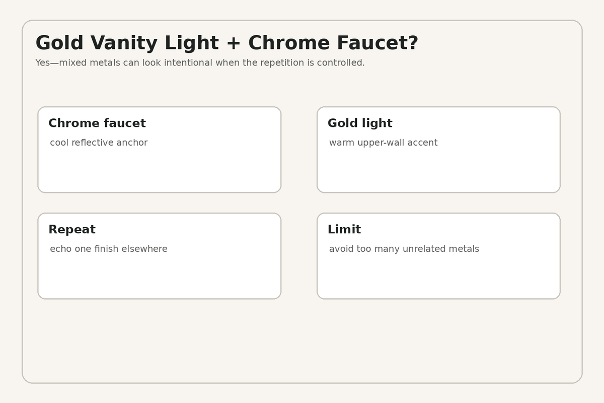 Gold vanity light paired with a chrome bathroom faucet