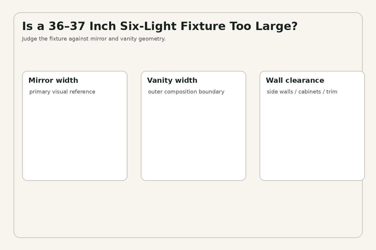 Bathroom mirror width planning with side sconces